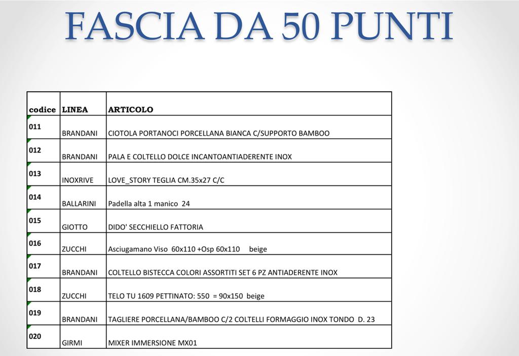 DESCRIZIONE DEI PREMI FASCIA"DA"30"PUNTI.