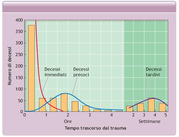 Epidemiologia Nel mondo.