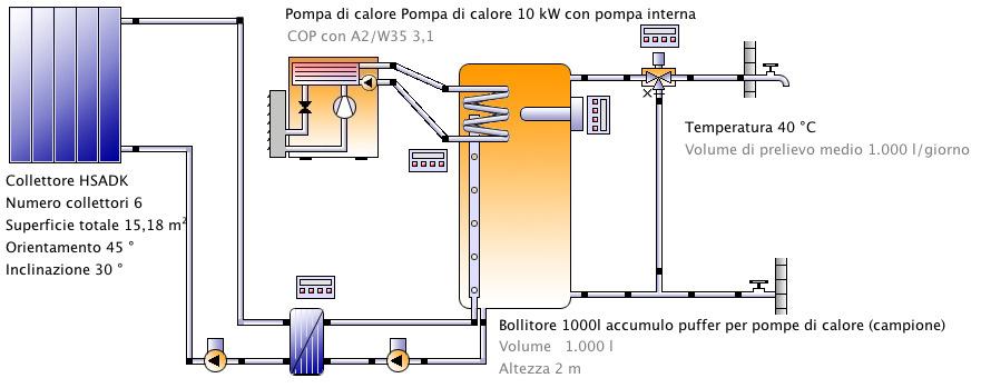 Solar for