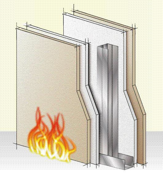 RIQUALIFICAZIONI VERTICALI E ORIZZONTALI RIQuALIFICAzIONE PARETI IN GESSO RIVESTITO EI 120 CLASSE 0/A1 - lastra entrambi i lati SuPERSIL SPESSORE 8 MM Parete divisoria antincendio con resistenza al