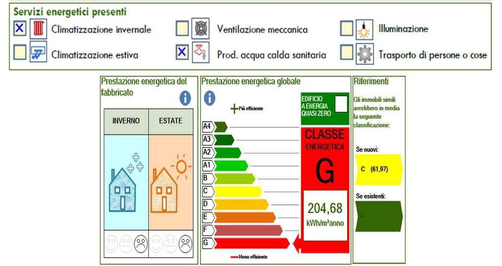 Caso studio: Condominio Scalo San Lorenzo, 87- Roma edificato nel 1926 Qualità dell involucro