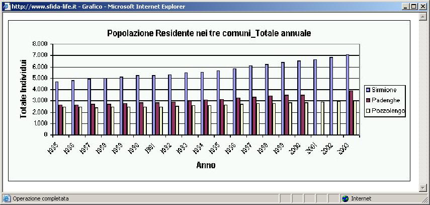 calcola indicatori e trend a diversi livelli di aggregazione territoriale e temporale visualizza gli