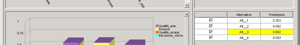 rappresentazione grafica degli effetti delle alternative Alt_3 0.