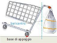 L equilibrio di un corpo Appeso Un corpo appeso per