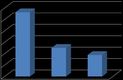 Strutture Sanitarie e Socio-Sanitarie 90% 80% 70% 60% 40% 30% 20% 0% 90%