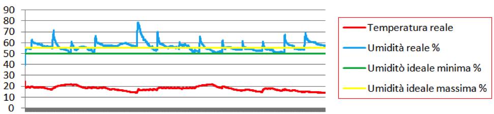 termoflussimetro e indagini con macchina termografica.