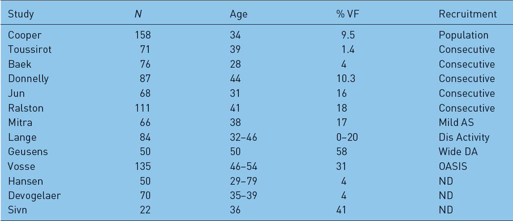 Prevalence of vertebral fractures in AS
