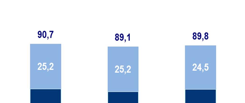 COMBINED RATIO (Lavoro conservato) Loss ratio