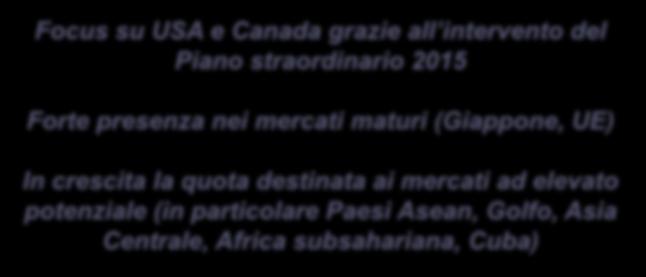 UE) In crescita la quota destinata ai mercati ad elevato potenziale