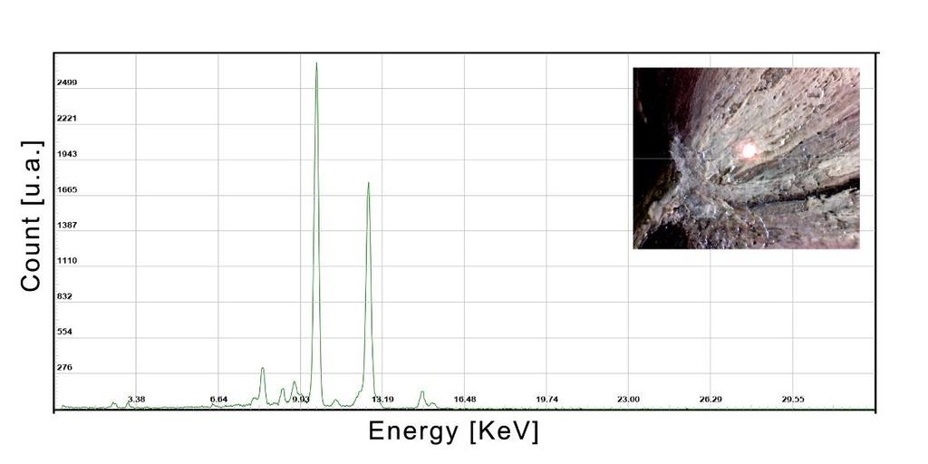 Fig. 4 Grafico di fluorescenza dei raggi X della misura 8, si
