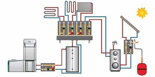 ESEMPI DI SCHEMI D INSTALLAZIONE