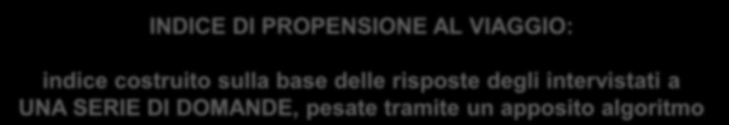 pesate tramite un apposito algoritmo Propensione a fare un viaggio nei prossimi