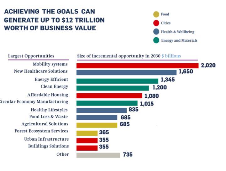 BUSINESS AND SDGS Source: Supporting business
