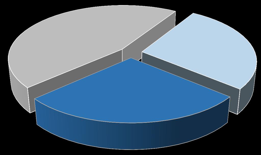 Il 27% dichiara che nella azienda è in vigore codice anti molestie. Ma il 45% non lo sa.