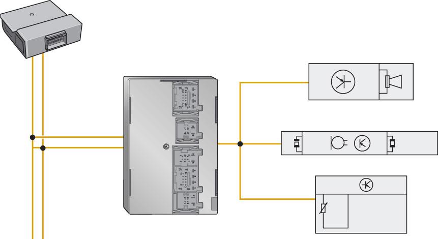 Struttura sistema LIN Gateway Colore standard dei cavi LIN : Viola/Bianco Centralina principale comfort (LIN Master) Avvisatore