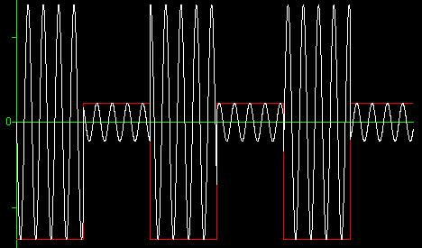 : - -: Demodulatori PAM Demodulatore PAM-PSK Modulazione di ampiezza discreta Pulse Amplitude Modulation (anche ASK) AM con M numerico (2, N ampiezze) Modulazione in ampiezza e fase QAM Costellazione