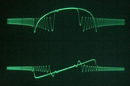 Tone decoder: demodulatori F e AM Tone decoder: demodulatore di fase Demodulatore di fase e demodulatore di ampiezza: moltiplicatori con cella di Gilbert Uscita Iz (corrente) Cella di Gilbert