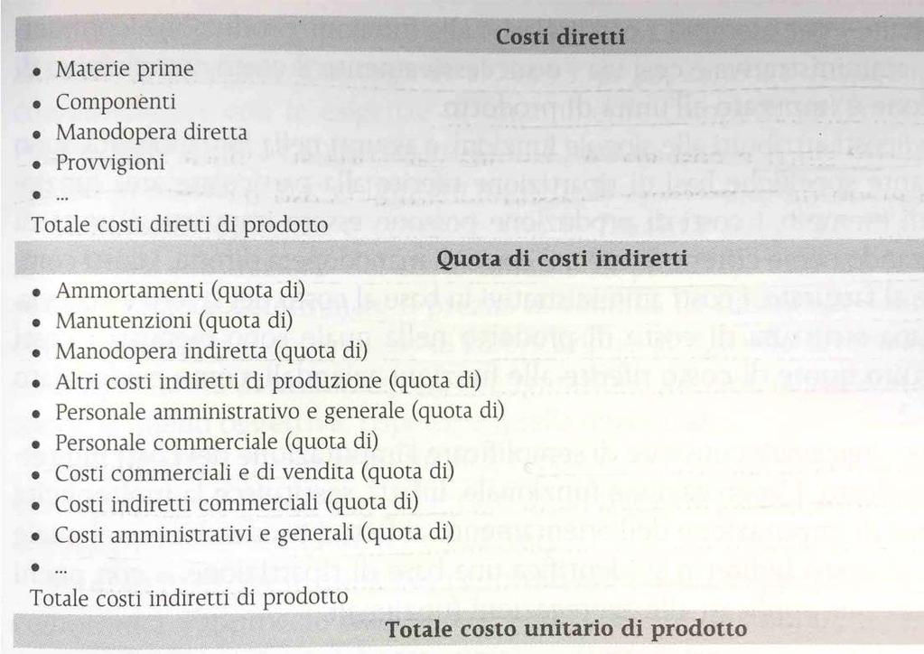 Metodo full costing su base multipla: orientamento ai fattori produttivi (segue) Struttura del costo unitario di prodotto in presenza di
