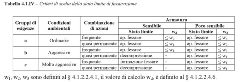 PD.RL.S.6.A.21_Rel. di calc.