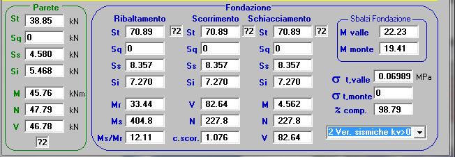 SLV (K v <0) Dalle analisi effettuate sono state ricavate le seguenti sollecitazioni e tensioni massima alla base della ciabatta del muro di sostegno: Sollecitazioni M Ed N Ed V