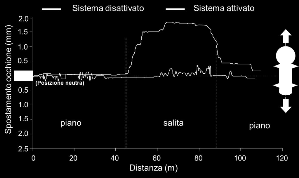 Risultati ottenuti