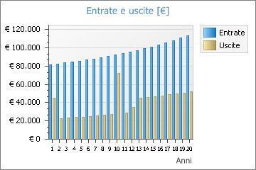 Grafico entrate e uscite Fig.