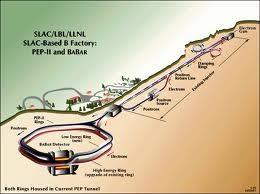 Tau lepton: scoperto a SLAC linear accelerator 1975 4 undetected particles Mass: 1.