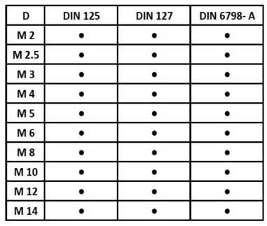 Rondelle INOX DIN 125 - UNI 6952 DIN 127 - UNI 1751 DIN 6798A - UNI 8842A Piane Grower Dentellate Esterne AISI 316 - A 4 L = Lunghezza in mm D = Diametro in mm D DIN 125 DIN 127 DIN 6798-A M 2 1,62