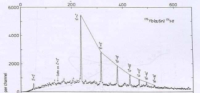 3 6 rivelatore γ t 1-8 sec spettro γ 5 E γ1 1 E γ
