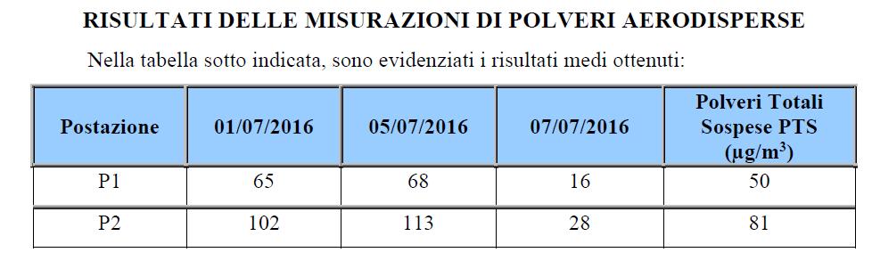 5 EMISSIONE 5.