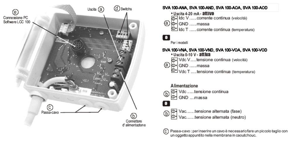 collegamenti collegamenti elettrici Attenzione: solo un tecnico specializzato può effettuare questa operazione. Per realizzare il collegamento: lo strumento NON deve essere alimentato.