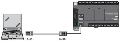 Connessioni e schema Connessione Ethernet N