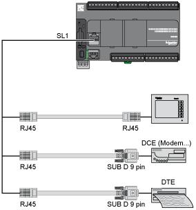 Connessioni e schema Connessione SL1 SL1 N RS 232 RS 485 1 RxD N.C. 2 TxD N.C. 3 RTS N.C. 4 N.C. D1 5 N.C. D0 6 CTS N.
