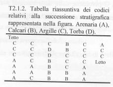 Al fine di classificare i due campioni di roccia, esiste una differenza significativa tra le due