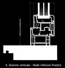 risultati nell isolamento