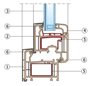 Telaio fisso con rivestimento esterno in alluminio 2.