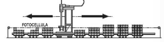 Zone di funzionamento transfert e movimentazione carrelli: recinzioni con accessi controllati ed interbloccati o doppia barriera di fotocellule. Segnaletica orizzontale e verticale.