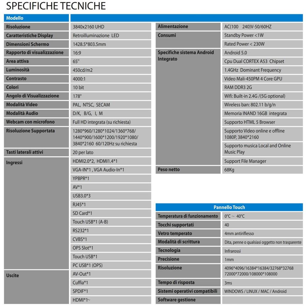 1) Fornitura ed installazione di n.1 Monitor interattivo touch 65 Led 4k.