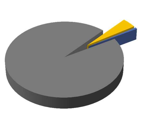 I NUOVI STRUMENTI FINANZIARI Nuovo Regolamento Disposizioni Comuni (RDC) per sette fondi a gestione concorrente a livello UE COM(2018) 375 : Politica di Coesione 2021-2027 Focus sul FESR FESR