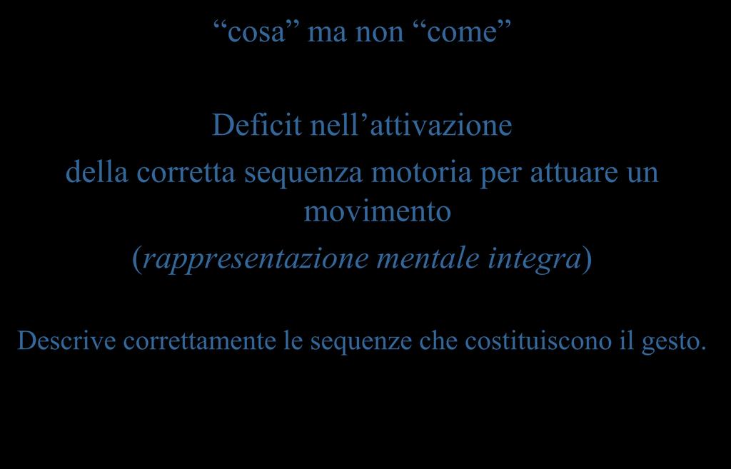 Aprassia ideomotoria cosa ma non come Deficit nell attivazione della corretta sequenza motoria per attuare