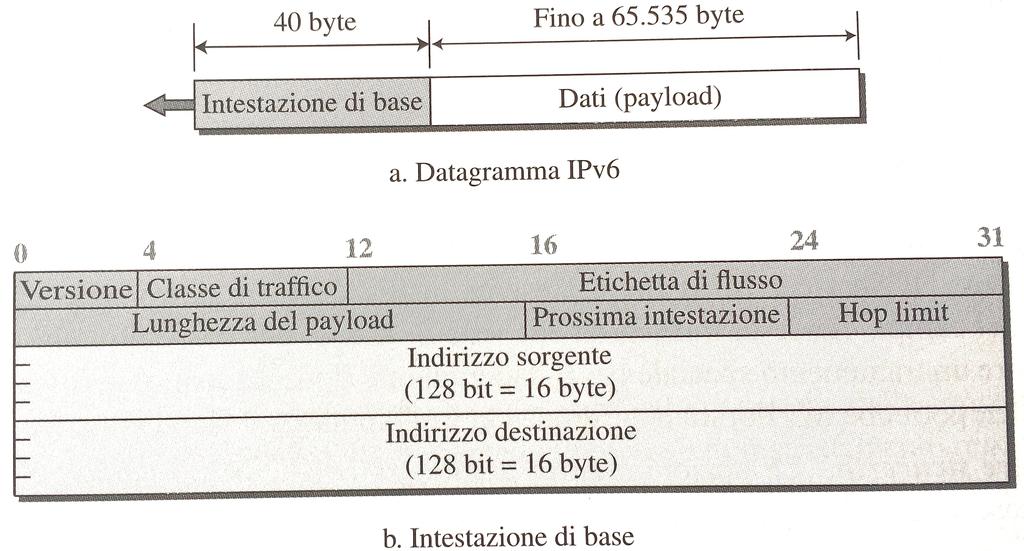 Formato