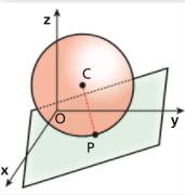 SUPERFICIE SFERICA La superficie sferica è il luogo geometrico dei punti dello spazio che hanno tutti la stessa distanza r da un punto fisso detto centro C( x 0 ; y 0 ;z 0 ).