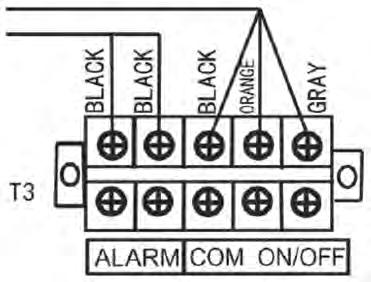 COLLEGAMENTI ELETTRICI DELLE UNITA INTERNE Contatto funzionale standard come contatto remoto ON/OFF, e l'uscita del segnale di allarme (220V).