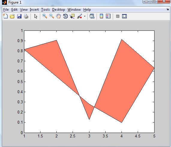 30 FILL (X,Y,RGB) Il poligono definito dai vettori X e Y viene