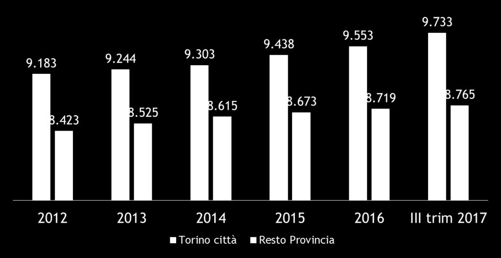 Localizzazioni delle attività dei servizi di