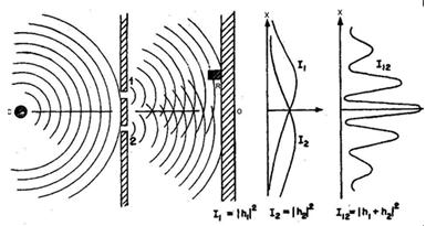 Rifrazione della luce secondo Huygens. Siccome i raggi luminosi sono perpendicolari ai fronti d onda, α =i e β =r, perciò senα / senβ = v 1 /v 2 = seni/senr.