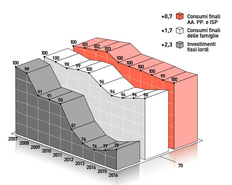 1. Nord Est A che punto siamo?