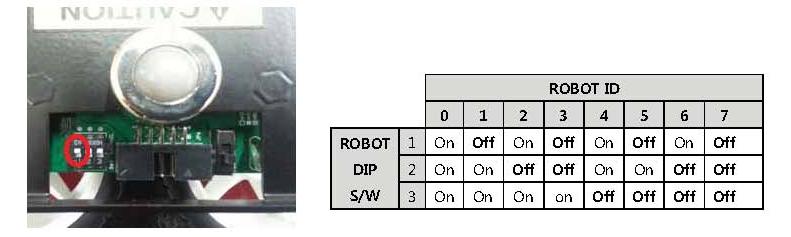 ID ROBOT * Come mostrato nella foto sotto, ON significa alzare il pulsante verso l alto sull interruttore, mentr OFF significa muoverlo verso il basso.