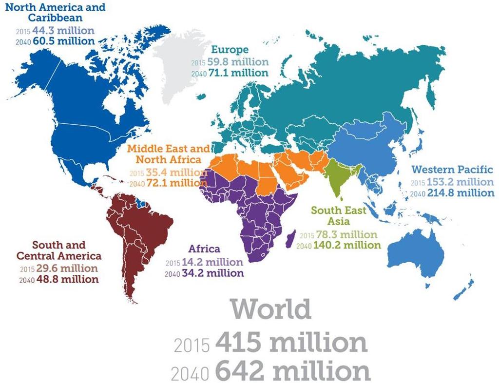 International Diabetes Federation