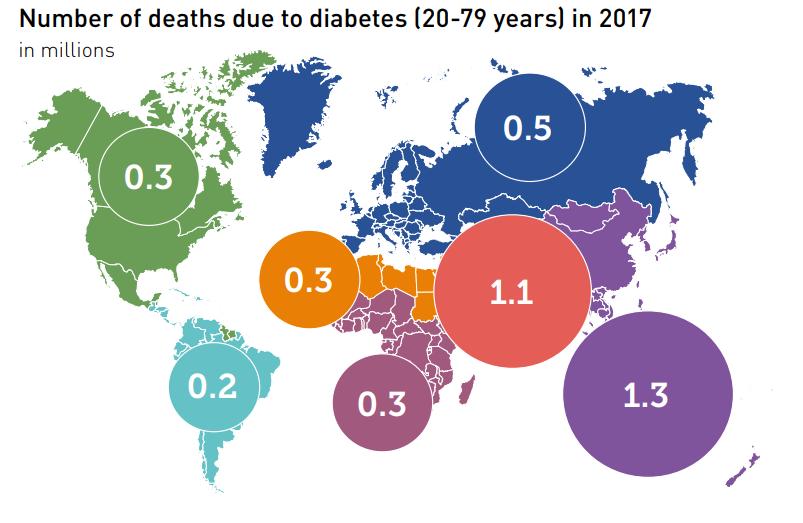 http://www.diabetesatlas.